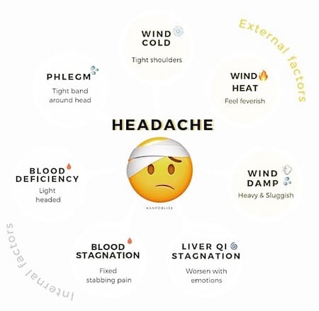 treatment-headache-migraine-chinese-medicine